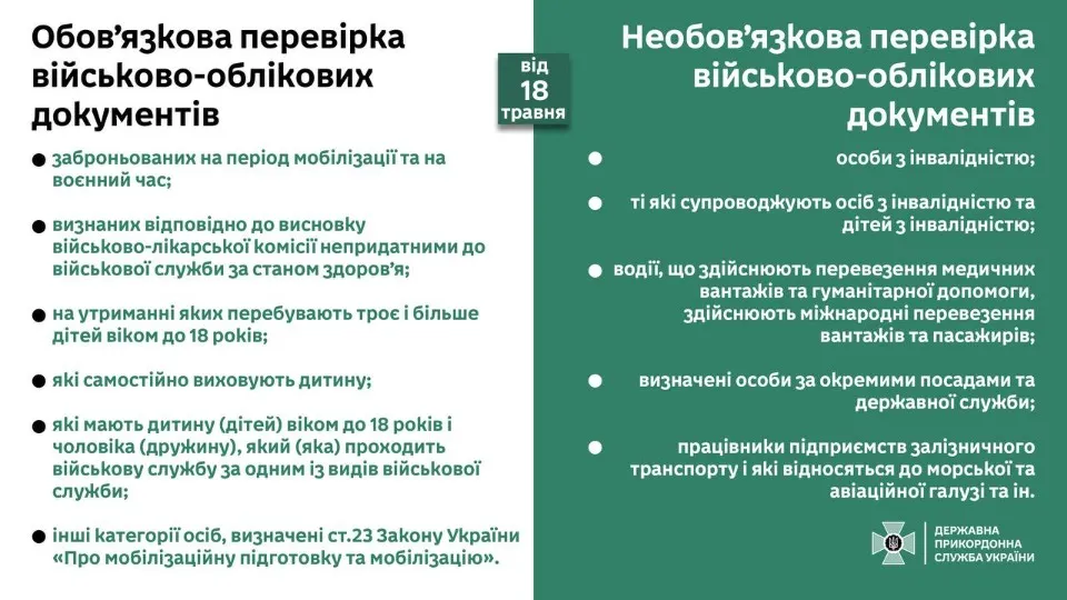 перевірка документів дпсу виїзд закордон для чоловіків 18-60