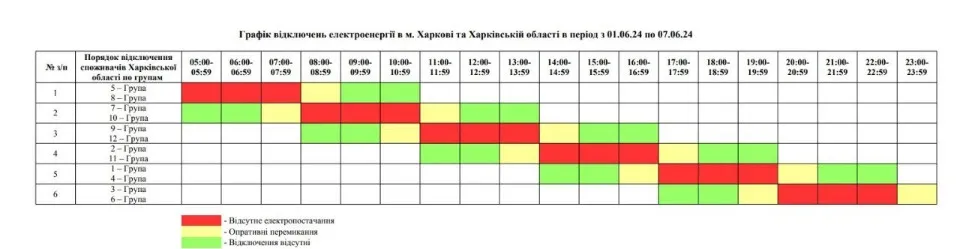графіки відключень світла Харків