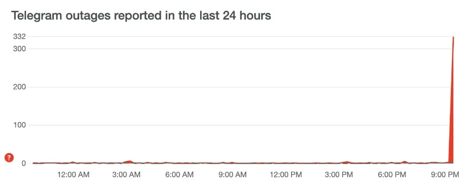 телеграм не працює збір телеграм не вантажаться повідомлення що сталось з тг