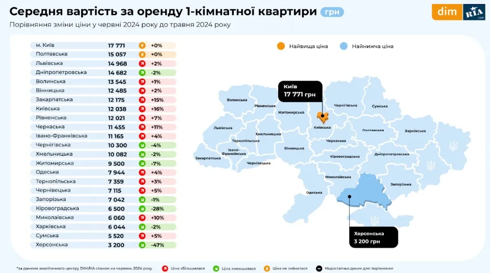 зростання ціни на оренду житла в Україні