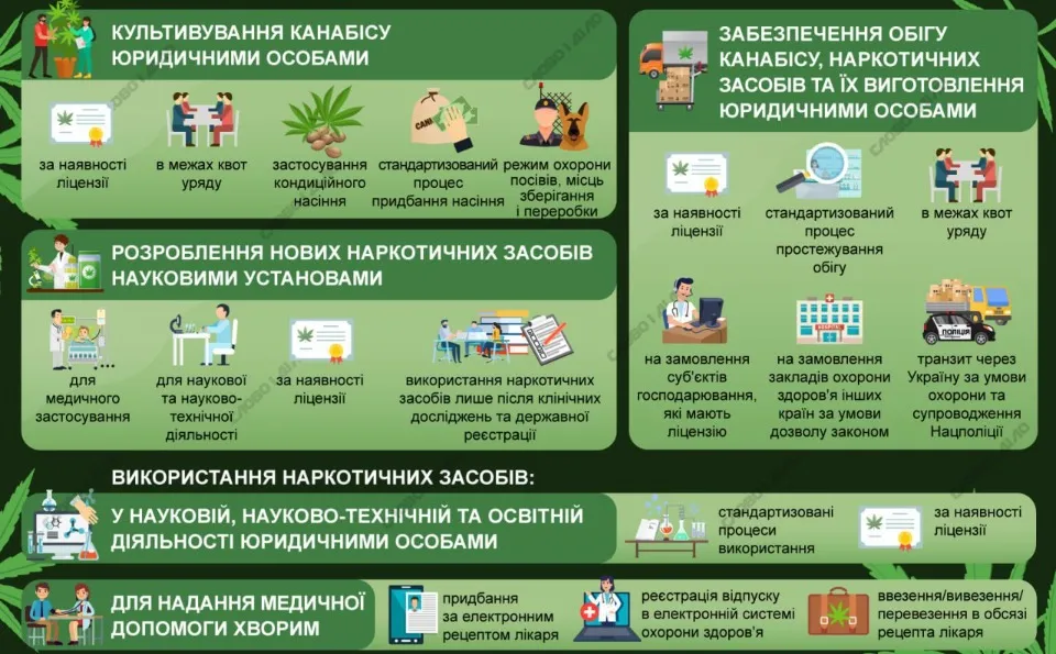 Канабіс в Україні, медичний канабіс, Слово і Діло