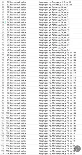 списки квартир націоналізація житла Маріуполь список квартир национализация мариуполь жовтневый райо