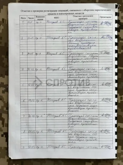 докази, що військовослужбовцям російської армії систематично видають наркотичні препарати