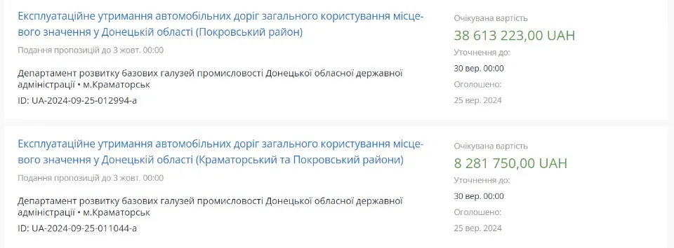 Скрін Prozorro: тендер на ремонт доріг в Покровську