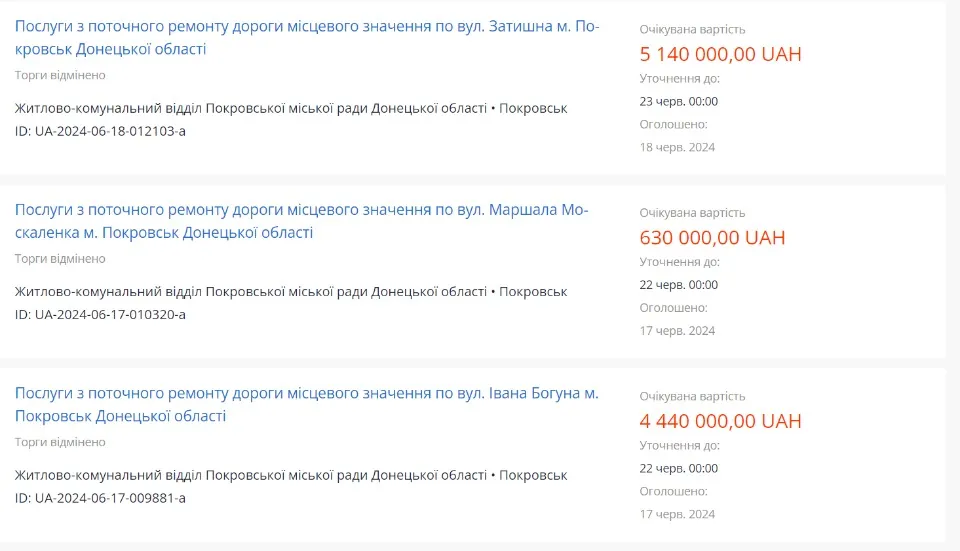 Скрін Prozorro: відмінені торги на ремонт доріг у Покровську