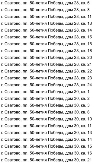 безгосні помешкання у Сватовому та сусідніх селах