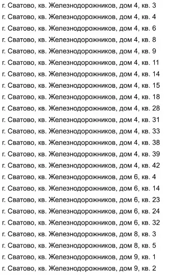 безгосні помешкання у Сватовому та сусідніх селах