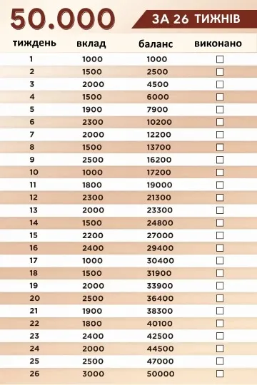 50 тисяч гривень за 26 тижнів