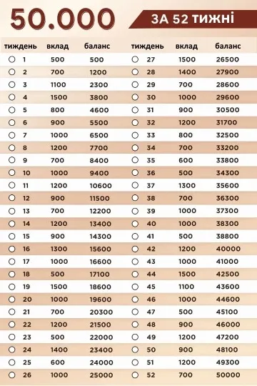 50 тисяч гривень за 52 тижні
