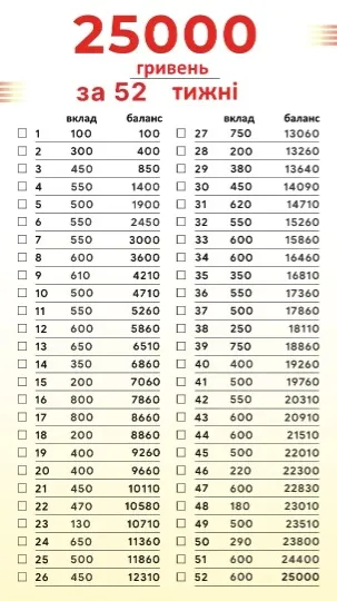 25 тисяч гривень за 52 тижні