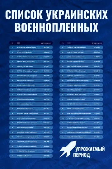 список звільнених із полону РФ