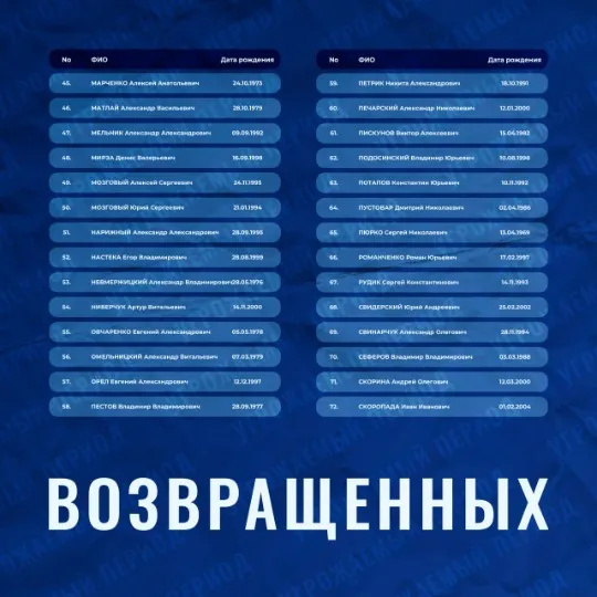 список звільнених із полону РФ