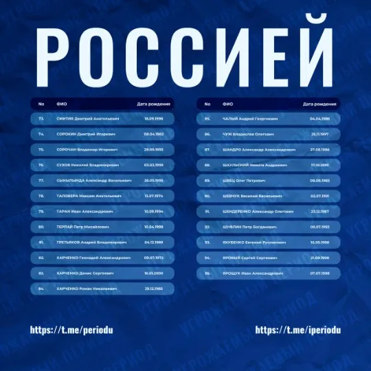 список звільнених із полону РФ