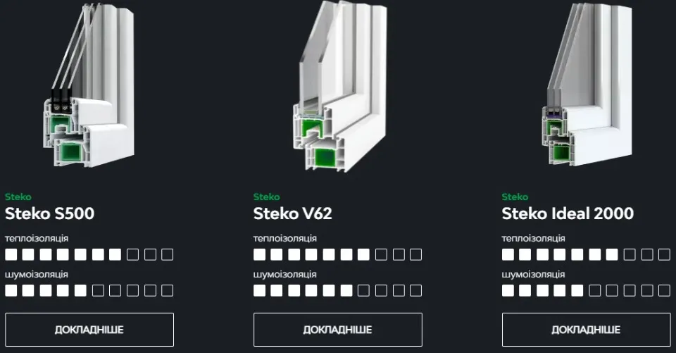 склопакети