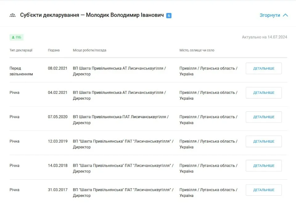 Молодик Володимир