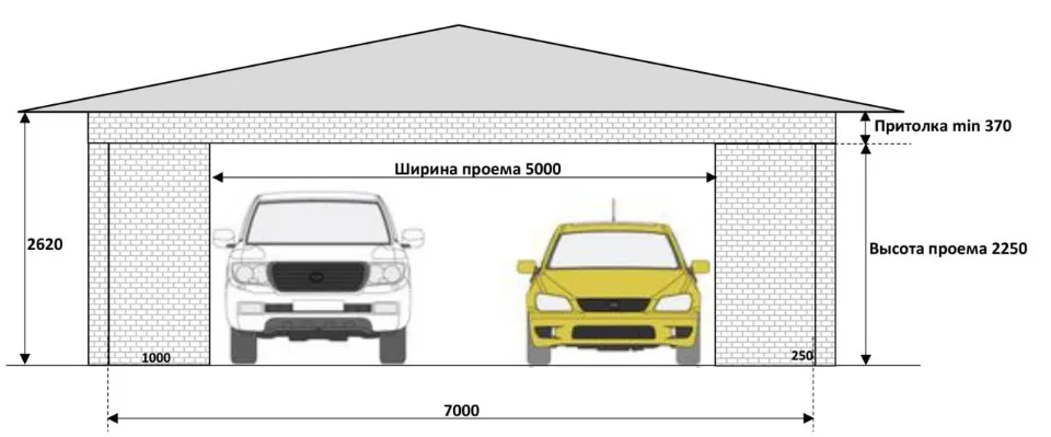 проектування гаража