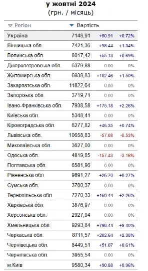 статистика