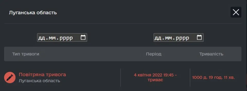 повітряна тривога на Луганщині