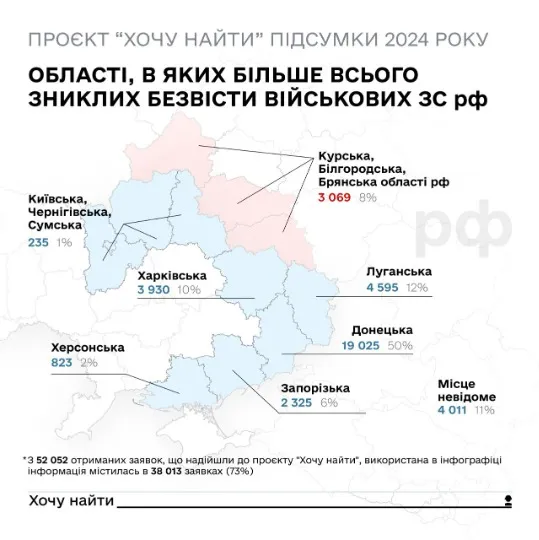 області в яких більше всього зниклих росіян