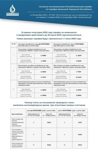 російська постанова про підвищення тарифів на газ