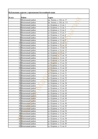 список Безгоспних квартир в Маріуполі