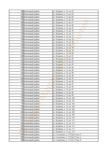 список Безгоспних квартир в Маріуполі