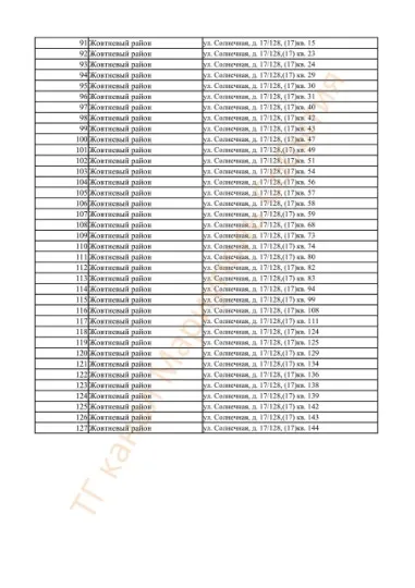 список Безгоспних квартир в Маріуполі