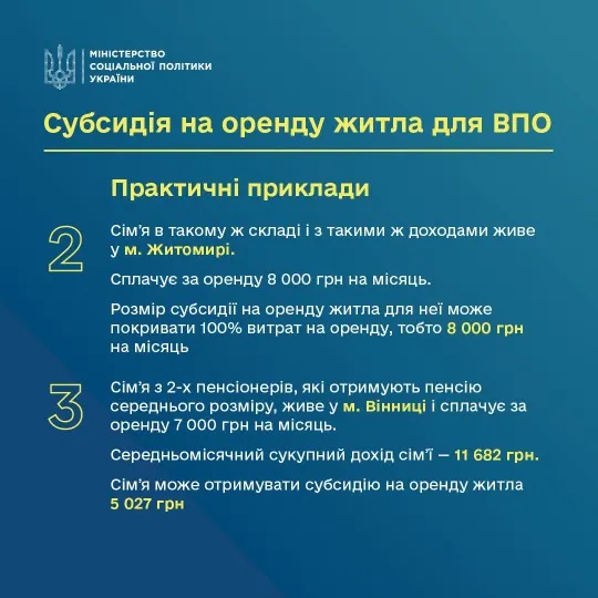 міністерство соціальної політики, інструкція щодо оренди житла