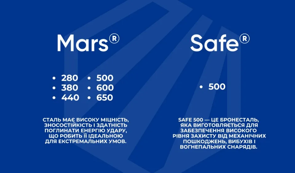 Французські бронесталі Mars та Safe від Industeel
