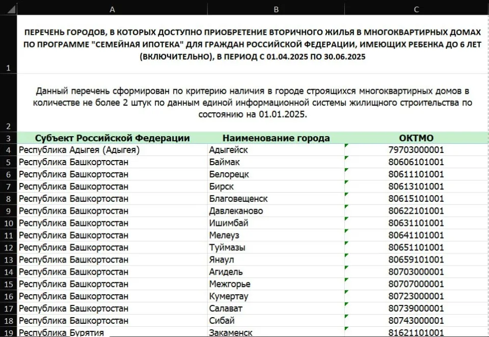 список міст, в яких росіяни можуть купити собі житло