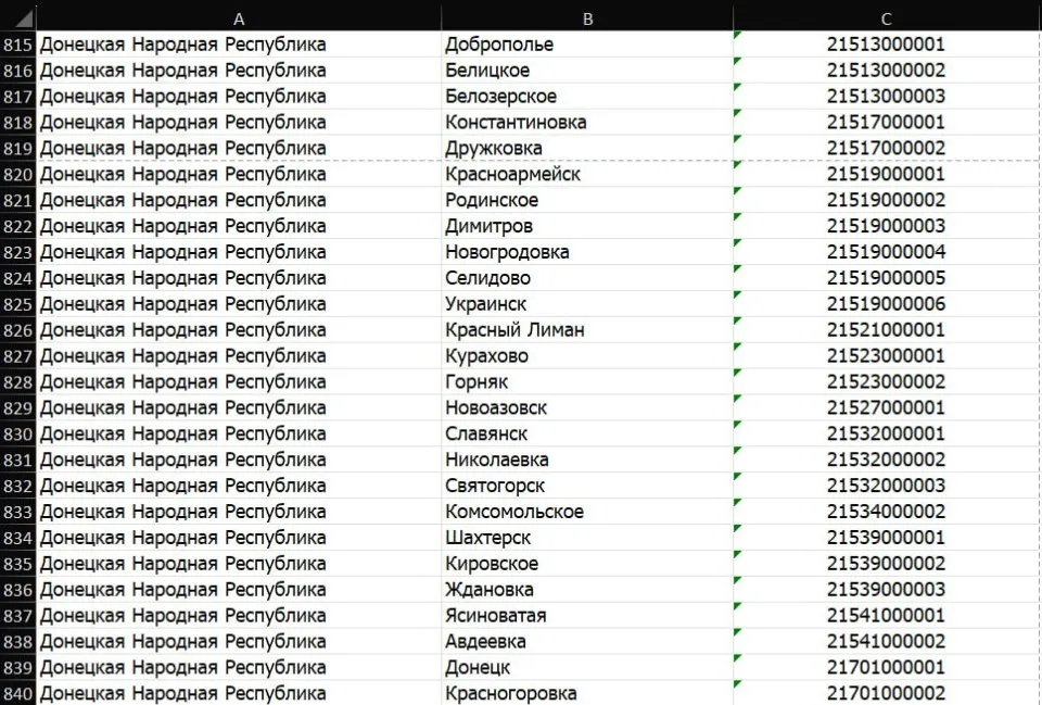 список міст, в яких росіяни можуть купити собі житло