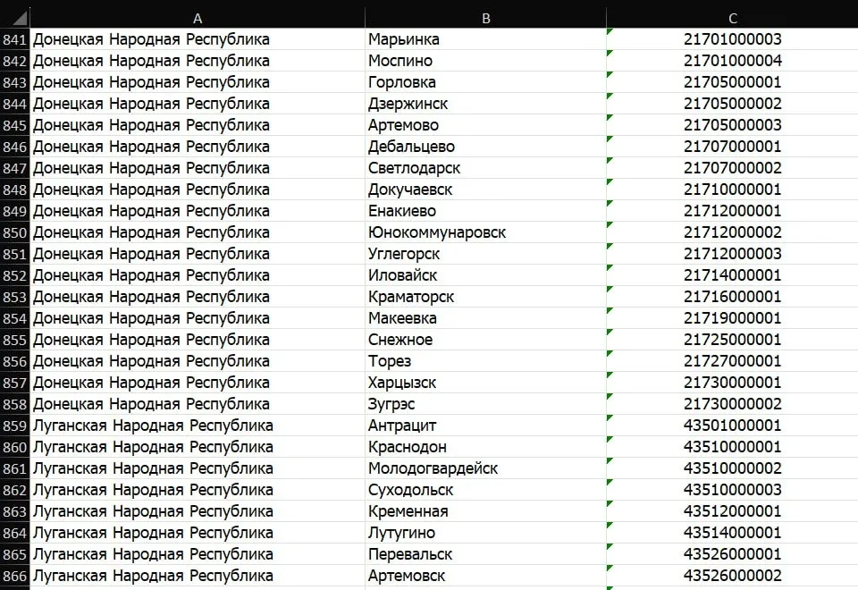 список міст, в яких росіяни можуть купити собі житло