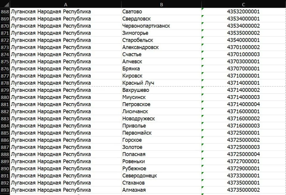 список міст, в яких росіяни можуть купити собі житло