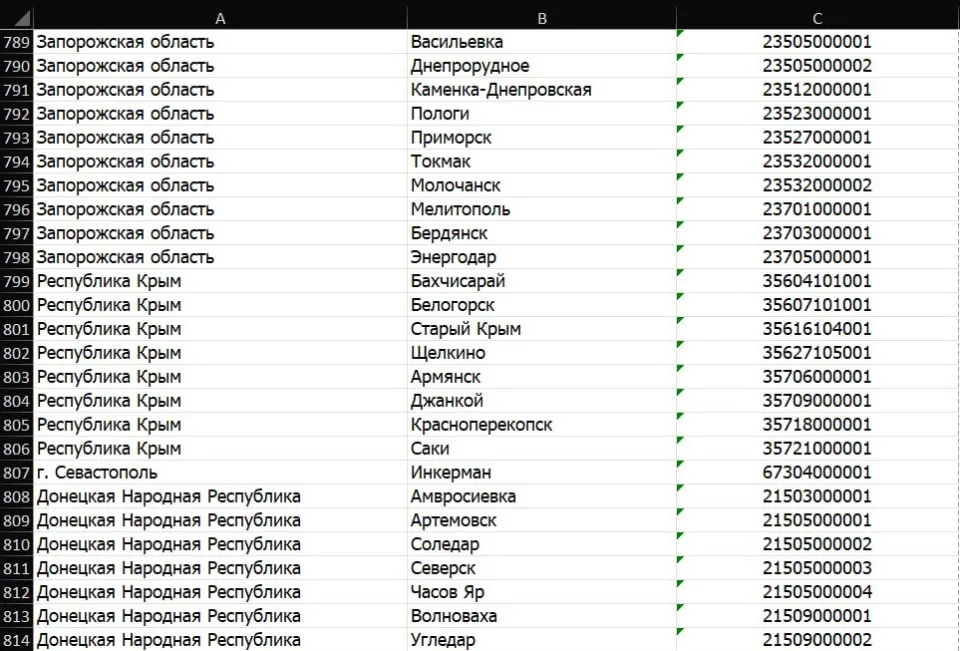 список міст, в яких росіяни можуть купити собі житло
