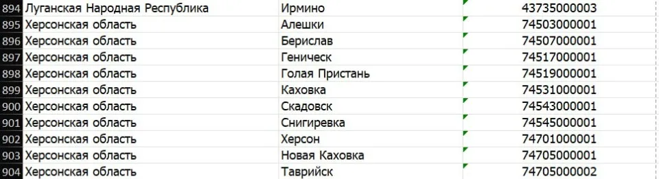 список міст, в яких росіяни можуть купити собі житло